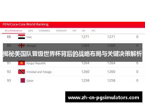 揭秘美国队晋级世界杯背后的战略布局与关键决策解析