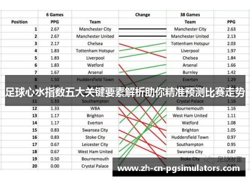 足球心水指数五大关键要素解析助你精准预测比赛走势
