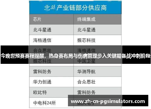 今晚世预赛赛程提醒，热身赛布局与伤病管理步入关键期备战冲刺阶段