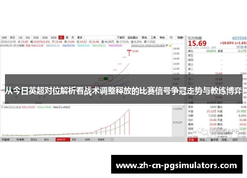 从今日英超对位解析看战术调整释放的比赛信号争冠走势与教练博弈